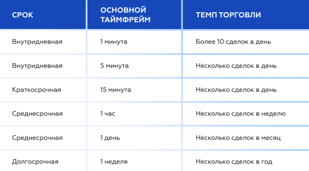 Срок 1 3 это сколько. Таблица таймфреймов. Периоды в таймфреймах