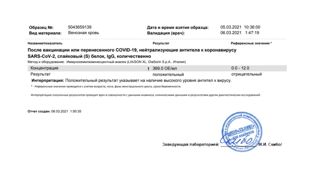 Результаты теста на антитела к S-белку после вакцинации.  Очень много годных антител! 