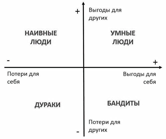 карло чиполла 5 законов глупости. карло чиполла пять законов глупости. законы человеческой глупости карло чиполла. карло чиполла фундаментальные законы человеческой глупости. теория глупости карло чиполла.
