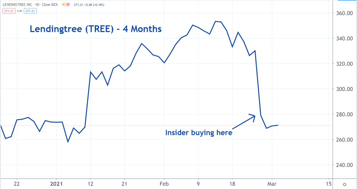 Источник: investorplace