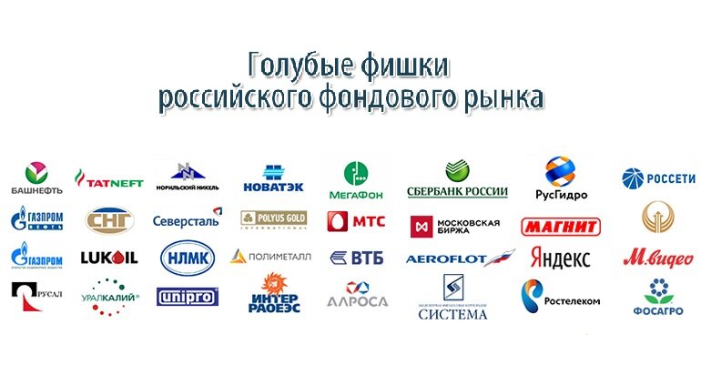 Список российских голубых фишек. Список российских голубых фишек. Акции голубые фишки список 2021 россия. Голубые фишки российского фондового. Голубые фишки в российской компании.