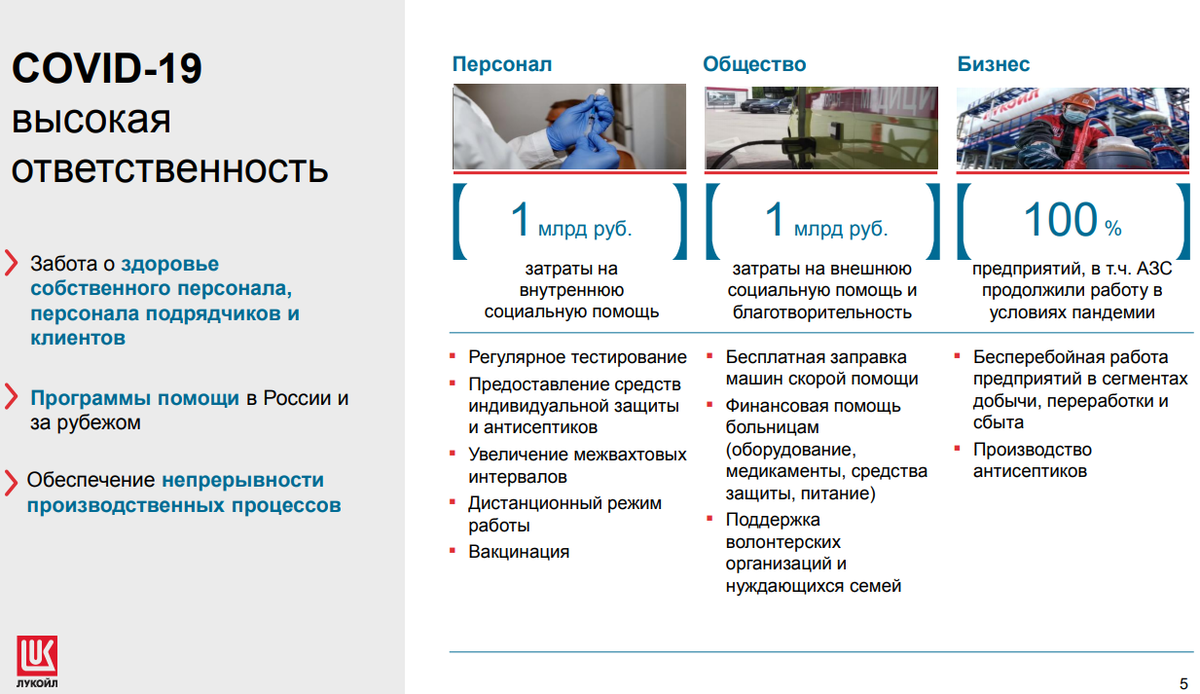 Лукойл. Польза презентации компании для частного инвестора | Invest Tonic /  Инвестиции / | Дзен