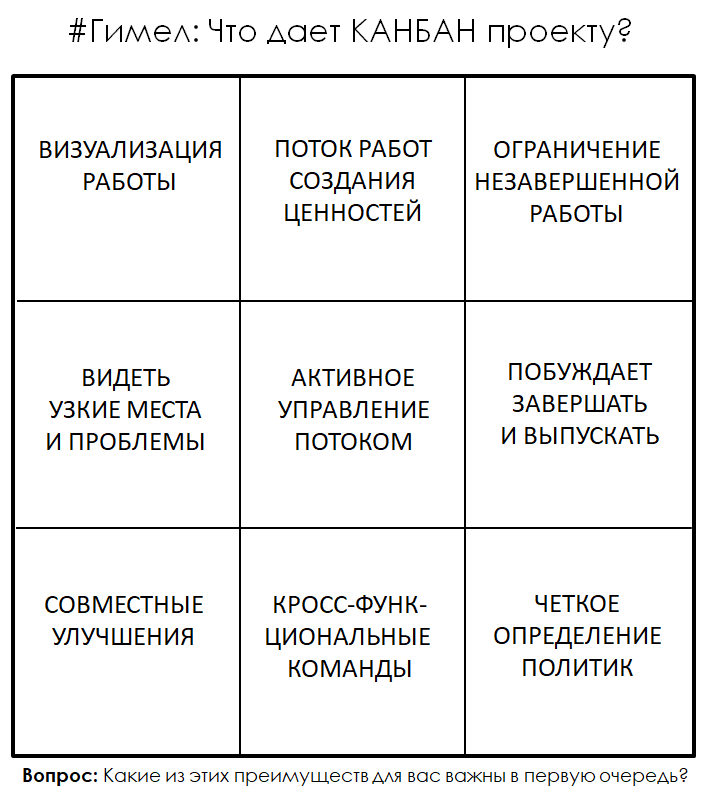 Я уже не раз поднимал тему личной эффективности, техникам выполнения задач и проектирования работы. Но на днях составляя очередной список дел на день меня осенило, что это же КАНБАН по-русски.-2