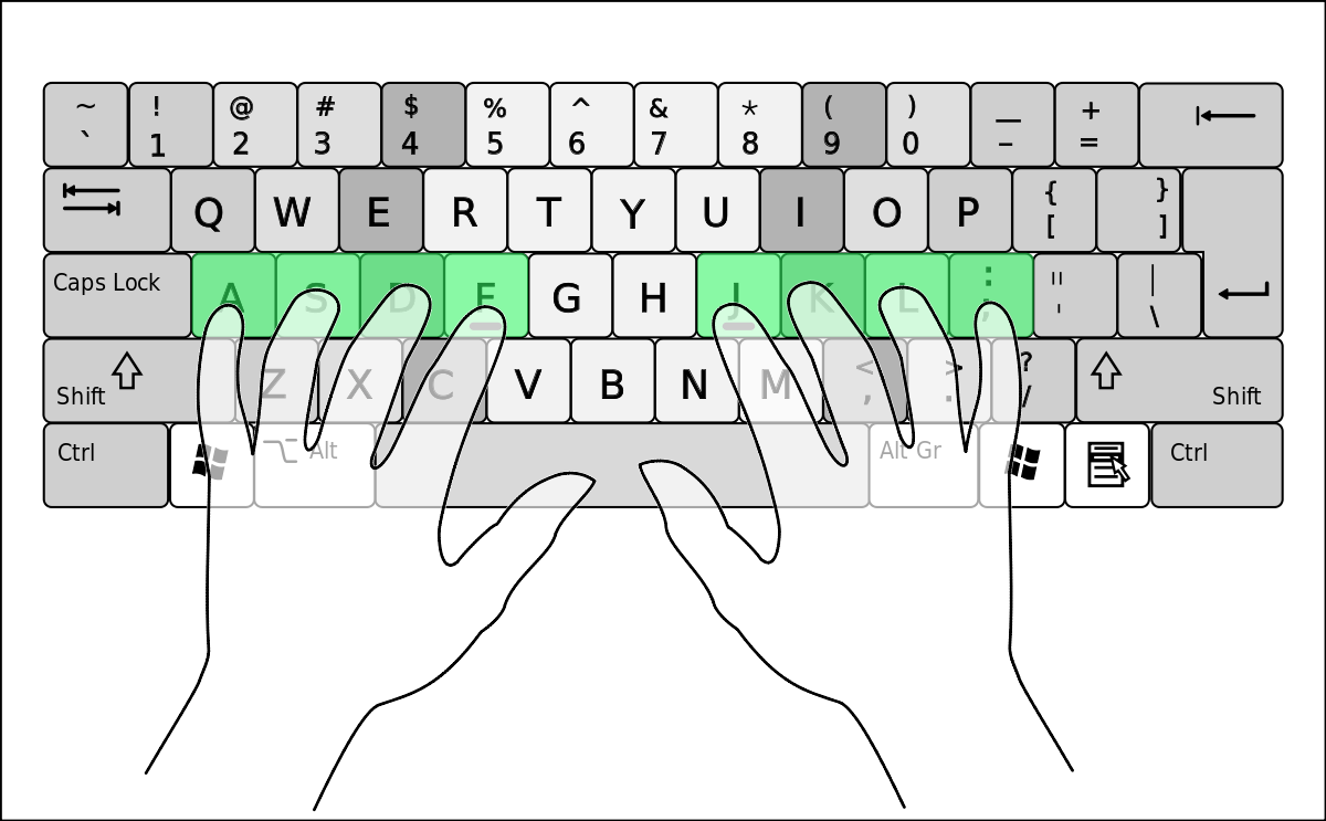 Пример постановки пальцев