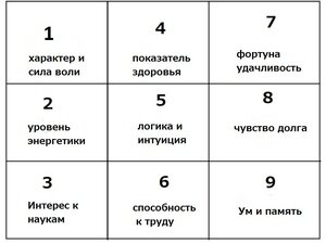 Так выглядит психоматрица