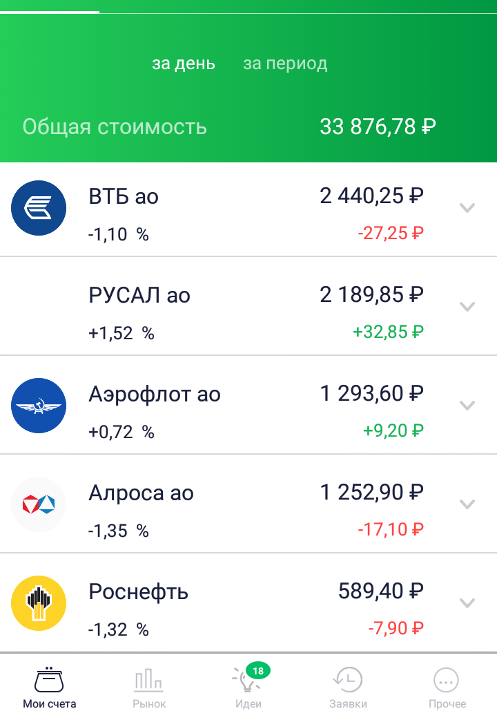 текущий портфель на 25.11.21