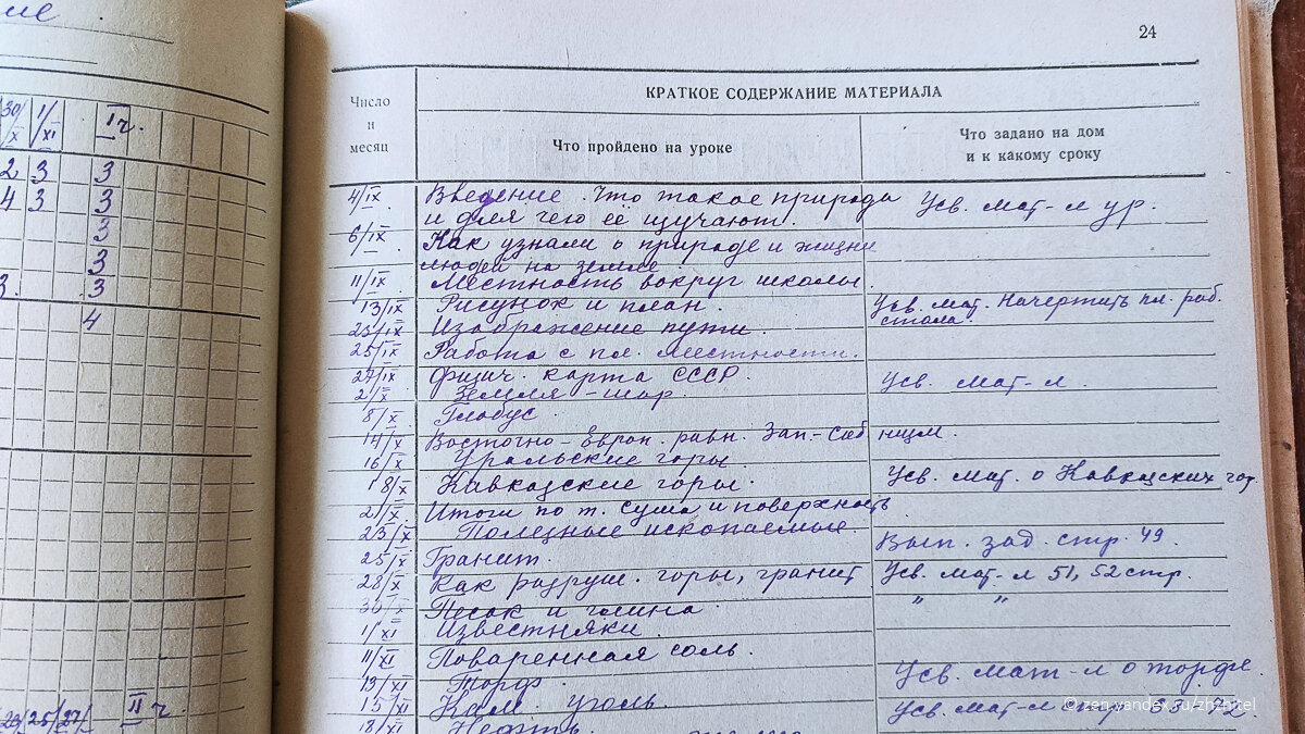 Количество страниц в классном журнале по часам. Количество страниц в классном журнале по часам