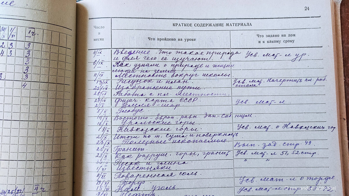 Как учились в советской школе. Классный журнал за 1963/64 год | ЖЖитель:  путешествия и авиация | Дзен