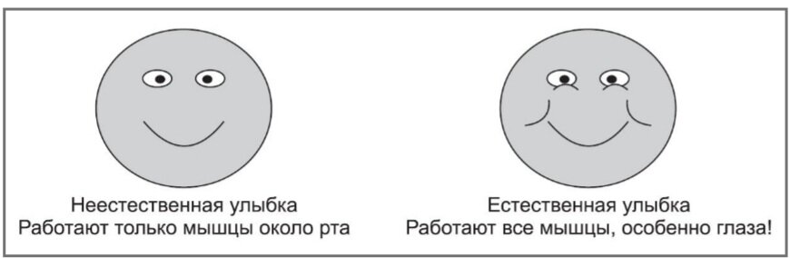 Неестественная и естественная улыбка