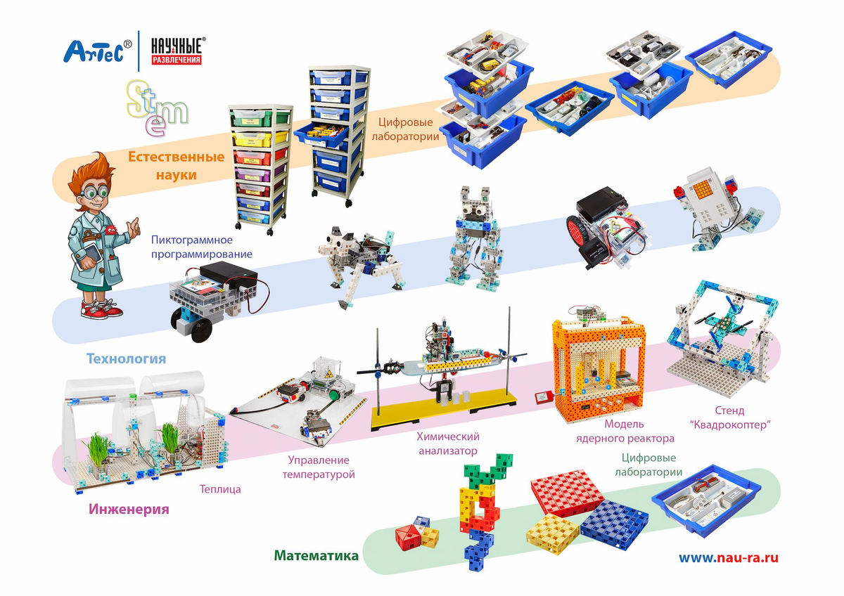 Концепция «Научных развлечений»