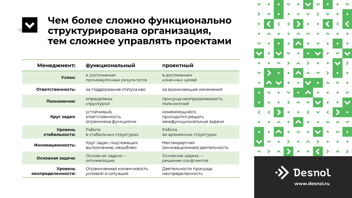 Как сформировать команду проекта цифровизации ТОиР? Из «Отряда самоубийц» —  в «команду мечты» | Центр экспертизы ТОиР | Дзен