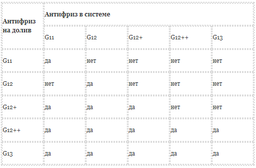 Что такое антифриз?