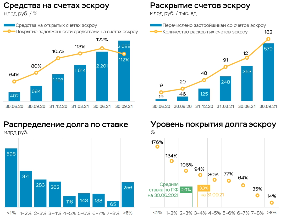Источник - ЦБ РФ