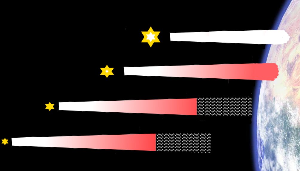 Свет поглощается космическим пространством