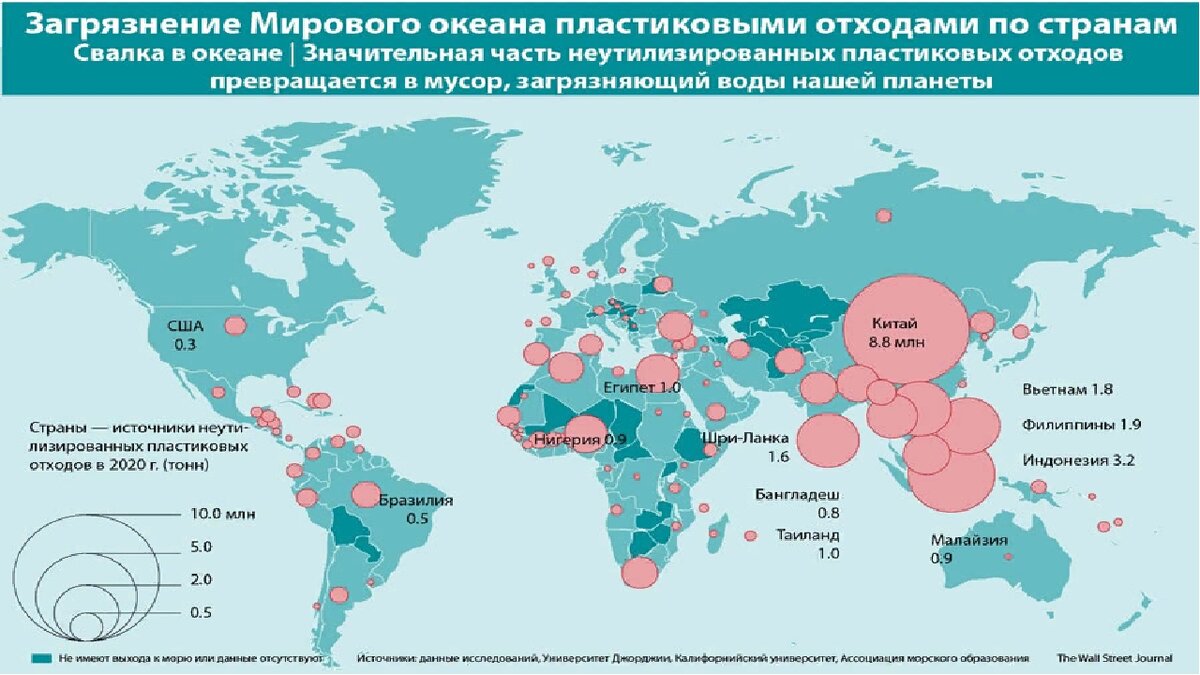Районы загрязнения мирового океана. Статистика загрязнения мирового океана. Диаграмма загрязнения мирового океана. График загрязнения мирового океана.