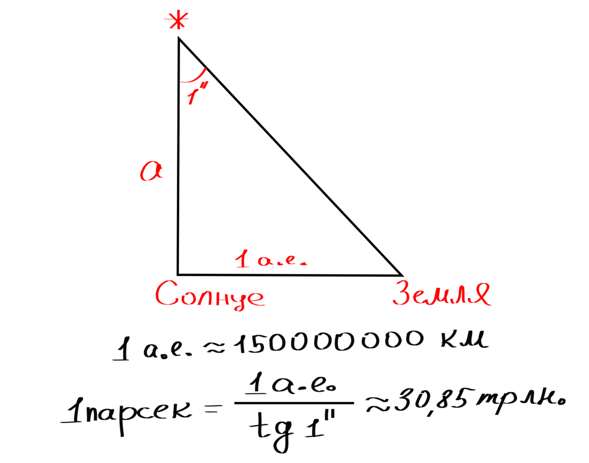 1 парсек равен
