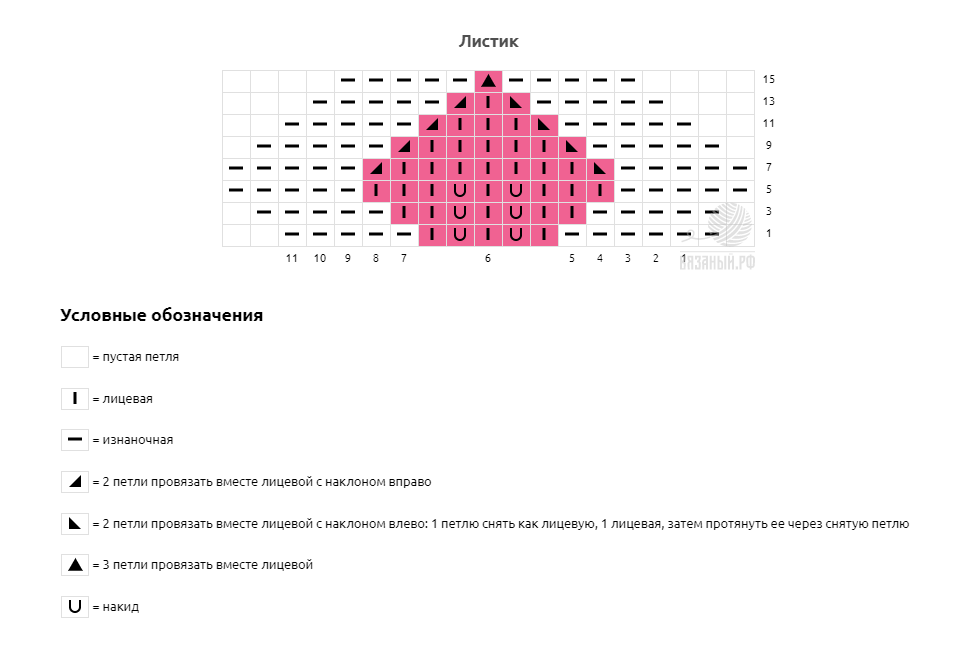 Схема составлена с помощью сайта вязаный.рф