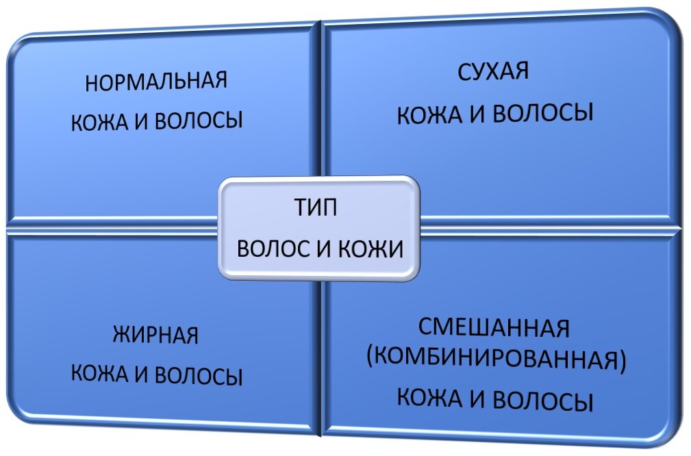 на какие типы подразделяются люди. психологические типы личности. на какие типы подразделяются люди. классификация типов конфликтов. виды психотипов личности.