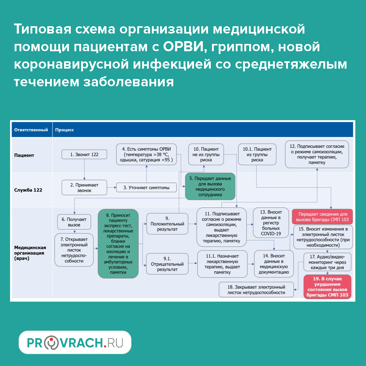 Версии ковид 19 рекомендации