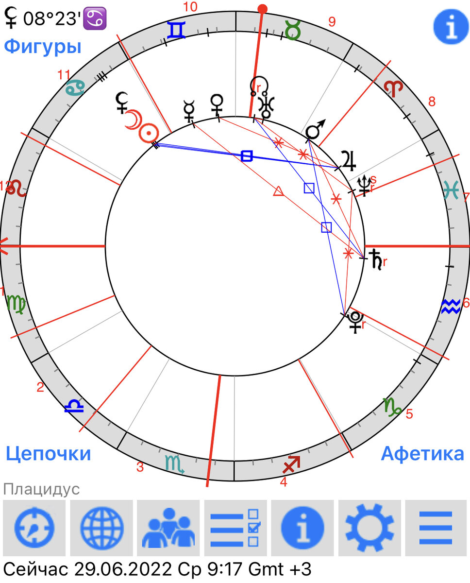северный узел в натальной карте. южный узел в натальной карте обозначение. водолей знак зодиака лунному.