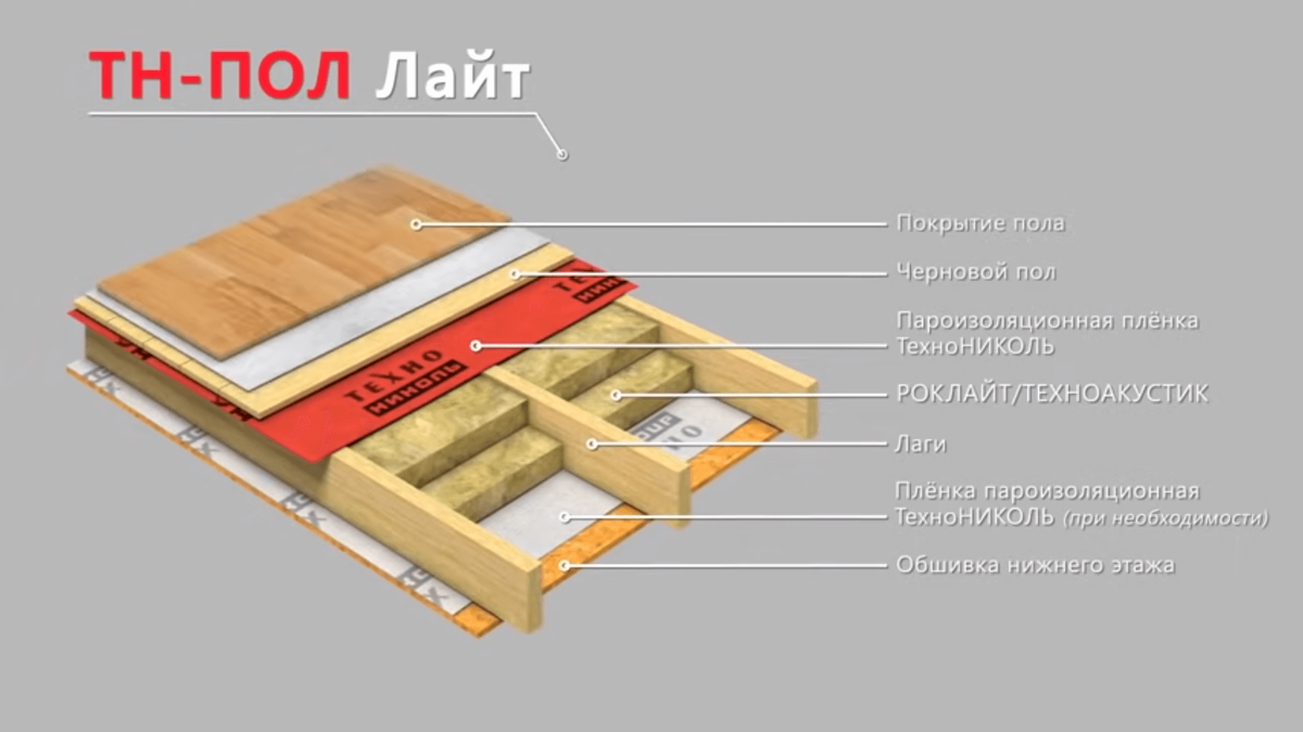 Правильный пирог пола по лагам с изоспан