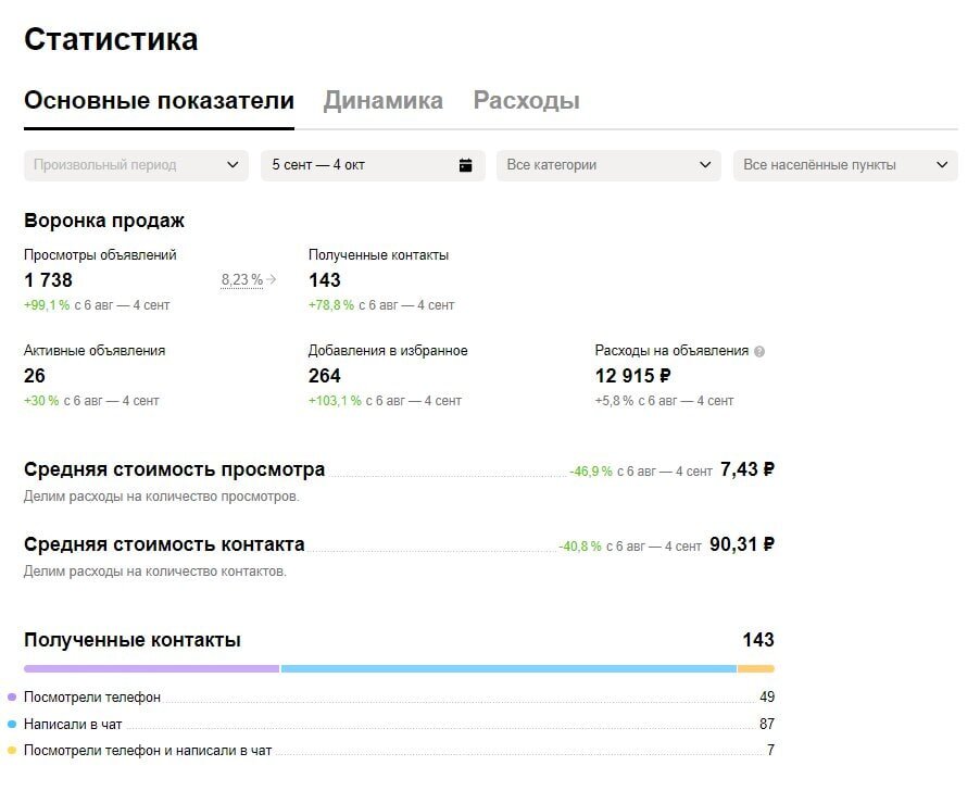 добавочный номер менеджера авито. номер авито служба поддержки. авито номер поддержки. подменный номер авито. служба поддержки авито.