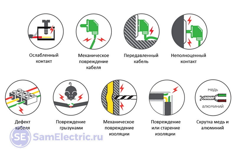 Типичные проблемы 