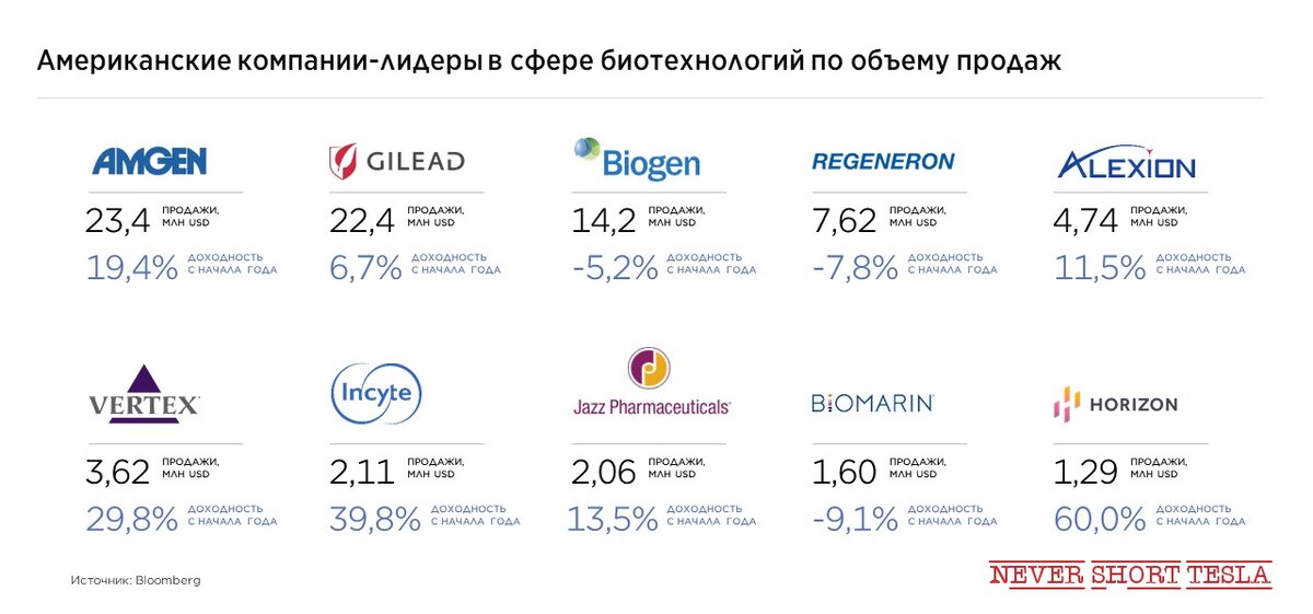 Лидеры по продажам в своем секторе за 2019 год.