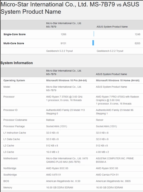 Результаты теста AMD  Ryzen 7 PRO 4750G APU 