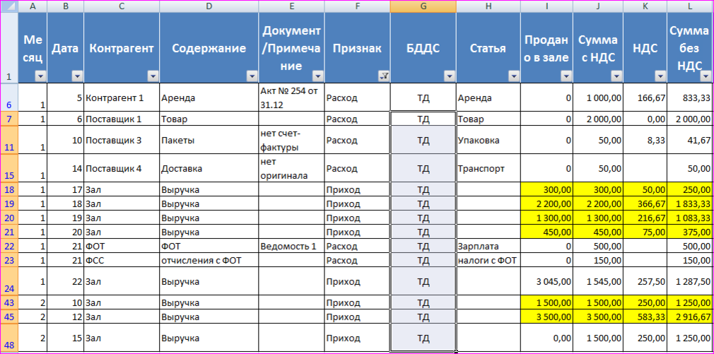 Бддс образец форма