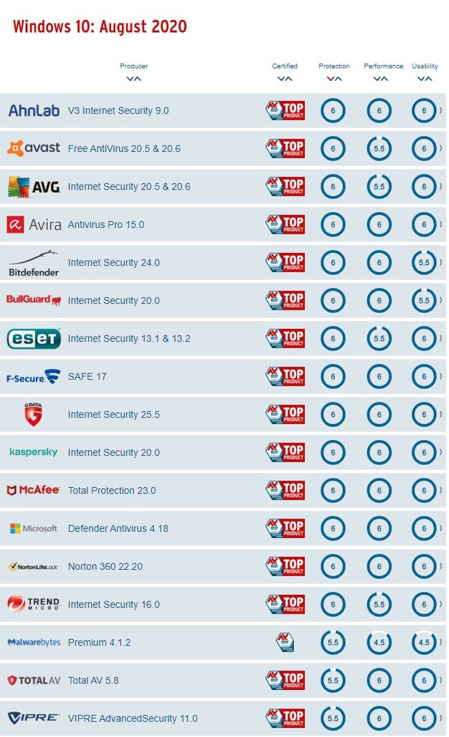 Данные на август 2020