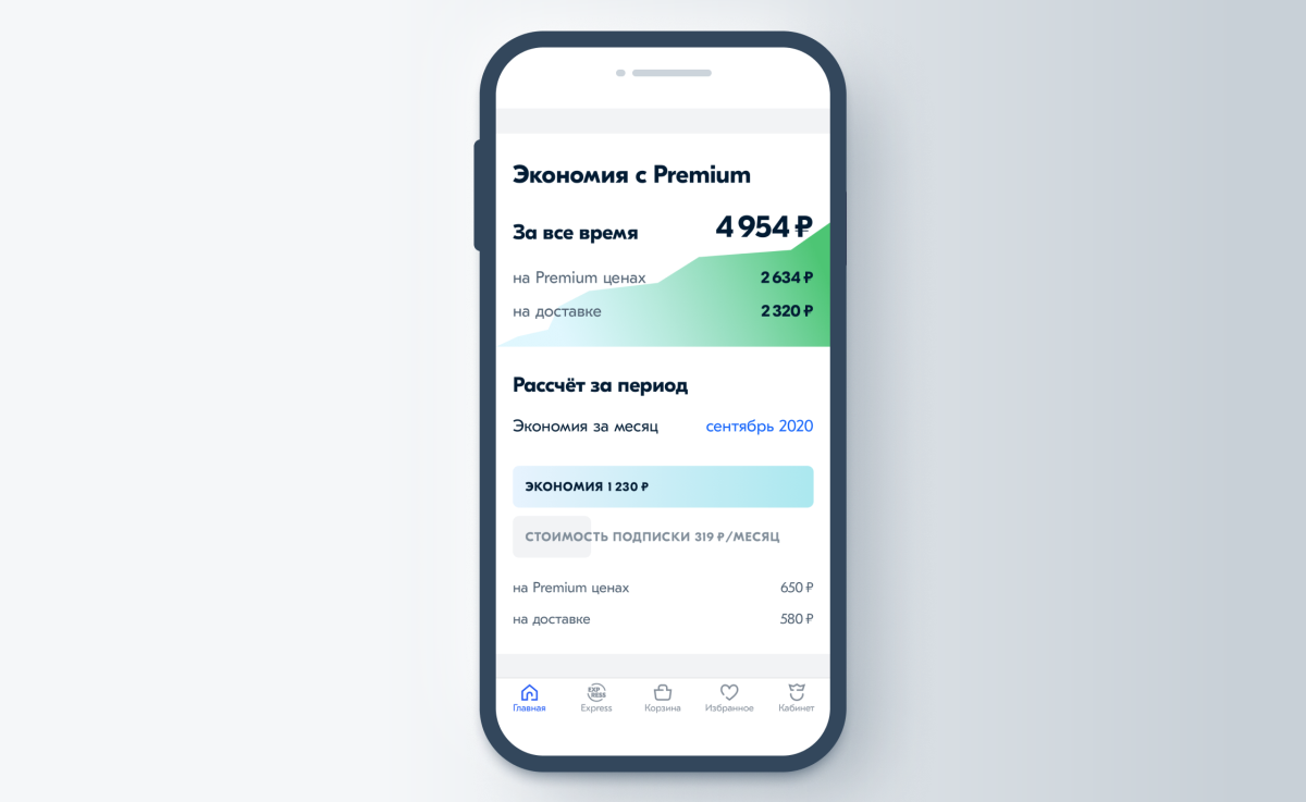 Часто заказывайте товары в интернете? Тогда вам пригодится OZON Premium.  Рассказываем о всех преимуществах подписки | OZON | Дзен