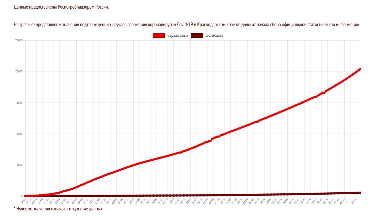Рис.1 Подтверждённые случаи (информация с coronavirus-monitor.info)
