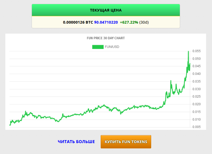 На графике видно, как подорожал токен FUN по отношению к доллару за последние 3 дня.