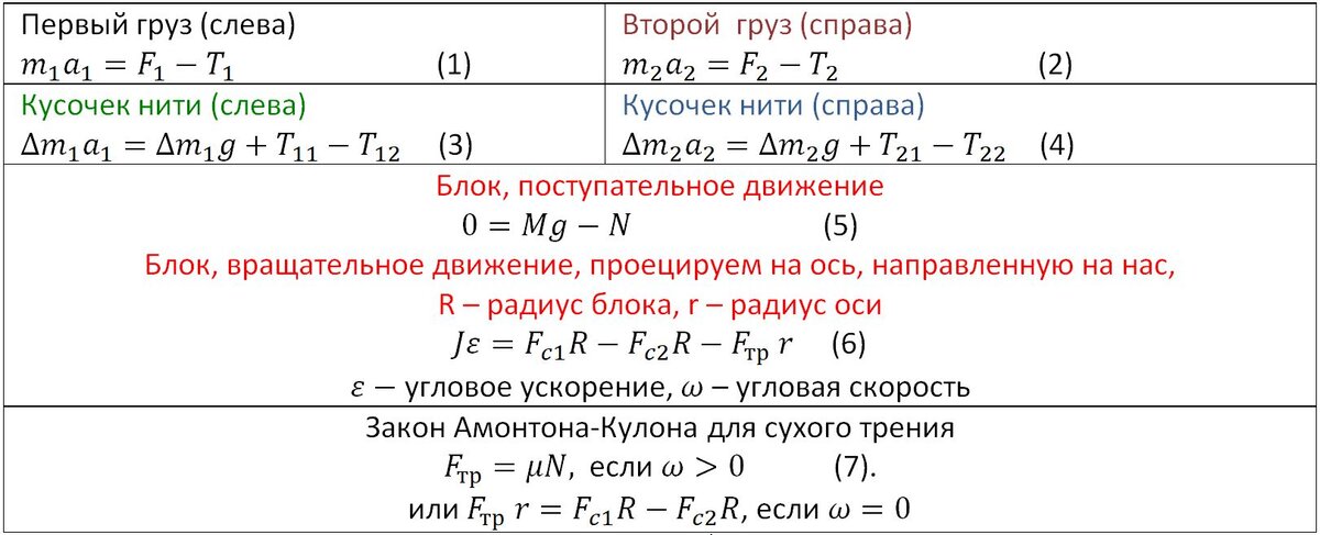 Формулы второго закона Ньютона для тел. Цвета подписей соответствуют цветам векторов сил на первом рисунке.
