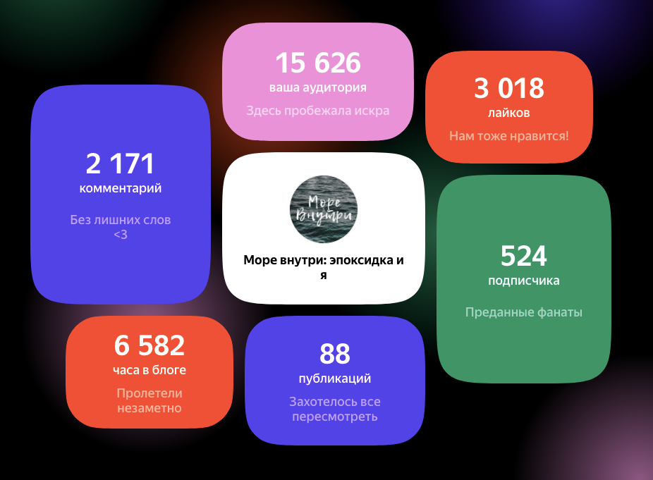 Итоги года в Дзене. Что думаете?