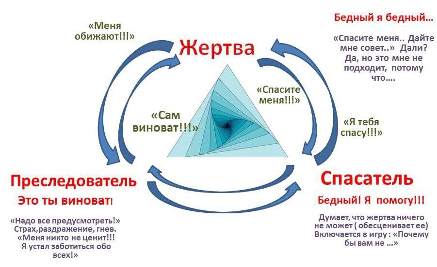 Как звёзды управляют хейтарими. Почему мы реагируем на хейт в интернете.