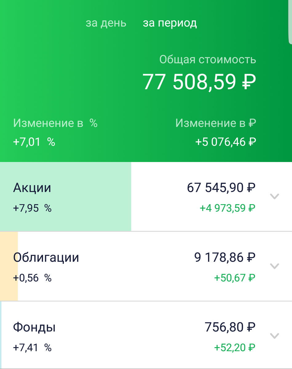                                                                                                  Мой ИИС