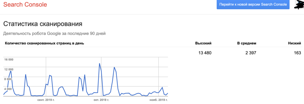Статистика сканирования Google Search Console