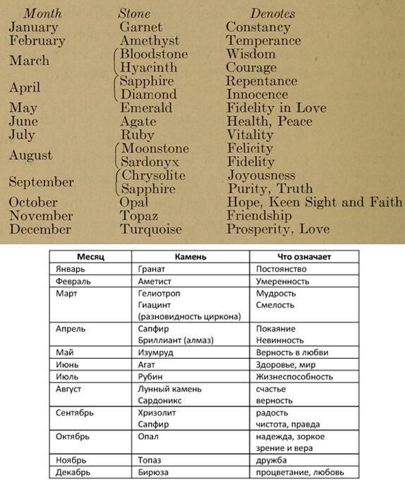  "Ювелирные изделия ручной работы" ( Milwaukee, Wis. The Bruce Publishing Co. ) 
дано  с переводом