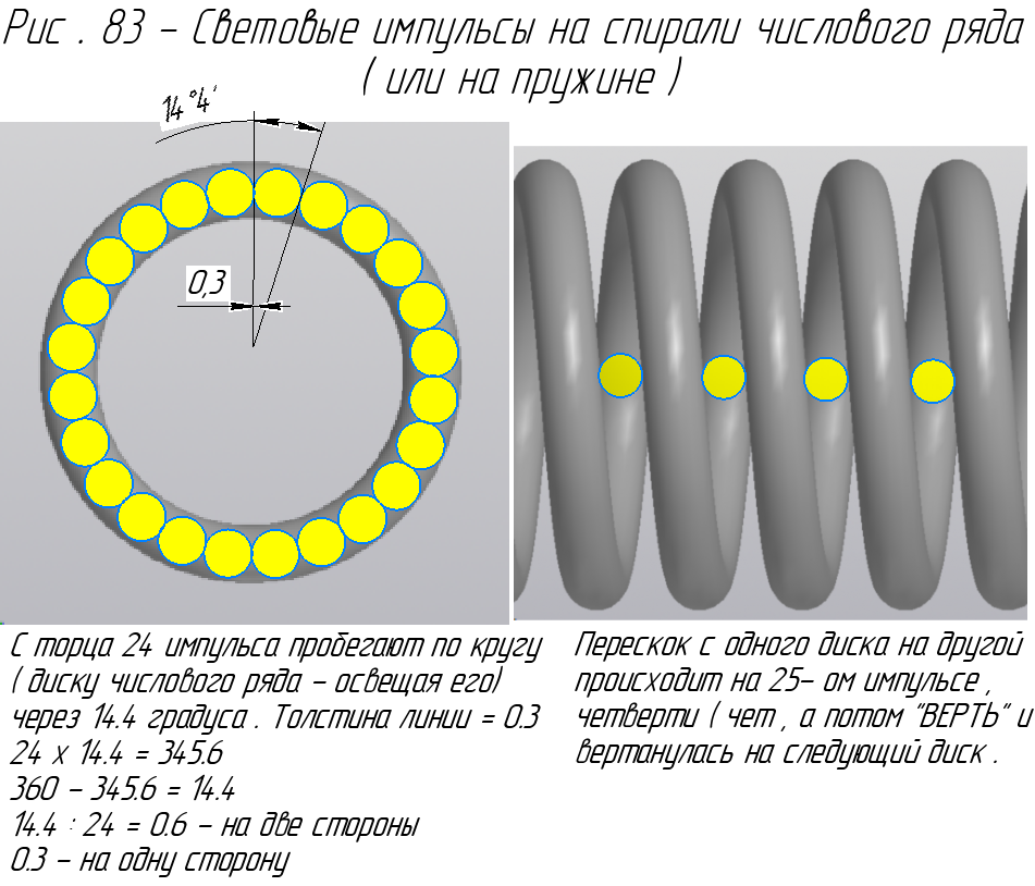 Световые импульсы на витках и межвитковые импульсы