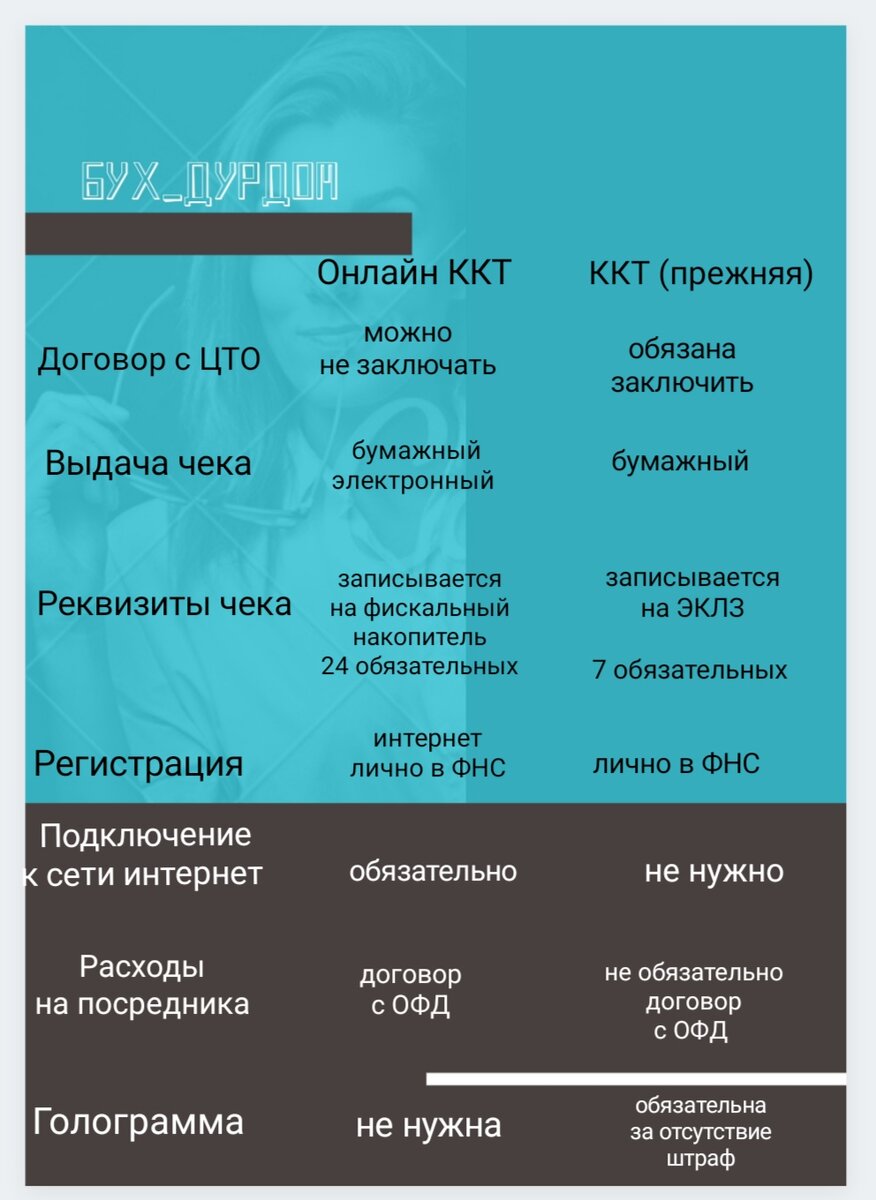 Статья подготовлена специалистами "Бух_ Дурдом"