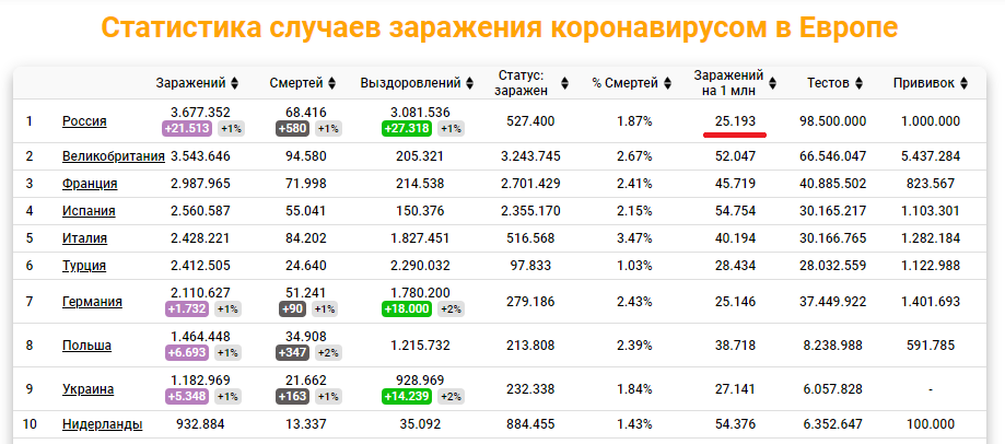 скан с сайта https://coronavirus-monitor.ru