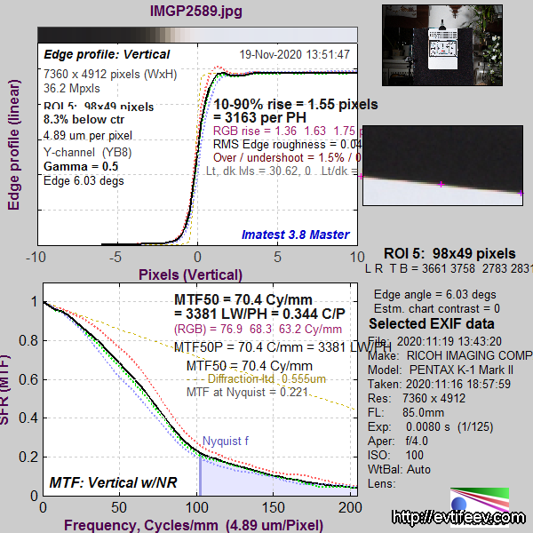 Результат весьма впечатляющий для 85 мм объектива без светофильтра — 70.4 lp/mm