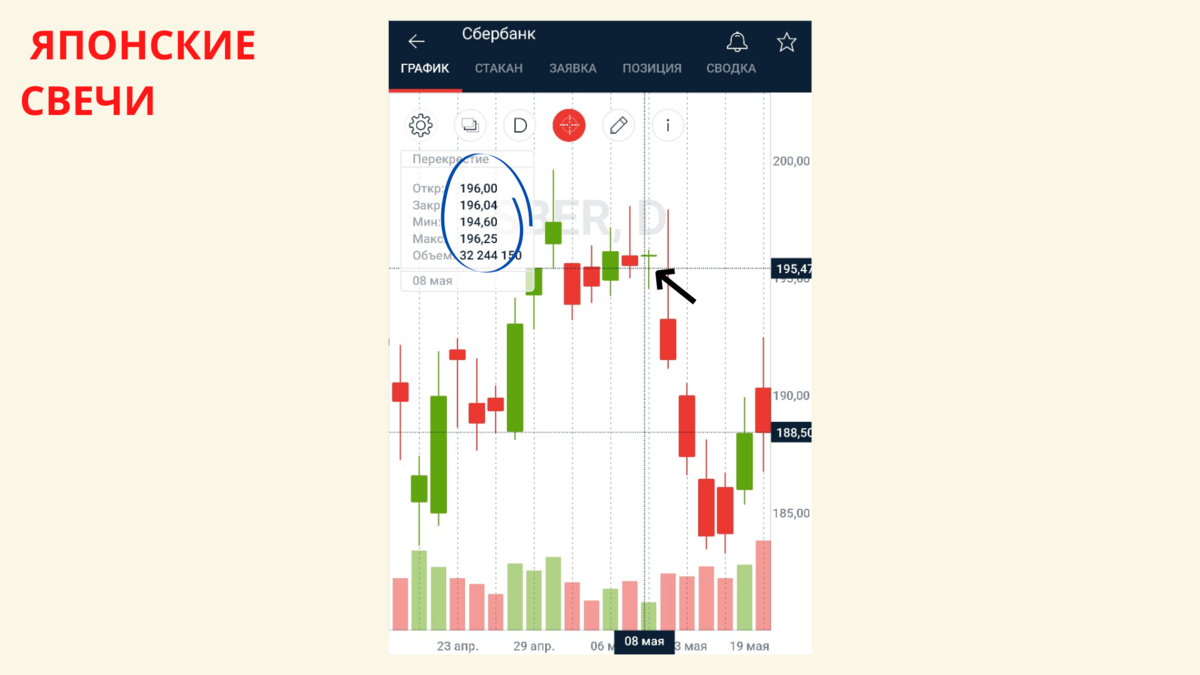Как читать биржевой график? Японские свечи, бары, таймфрейм. Биржа с нуля |  Антон Саломатин Инвестиции | Дзен