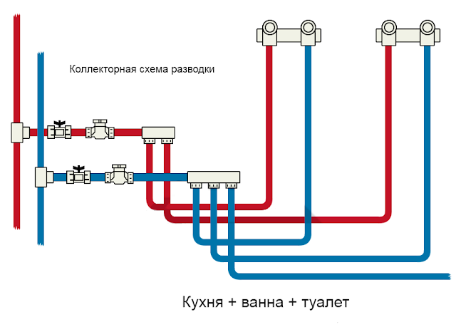 Ванная комната планировка и обустройство