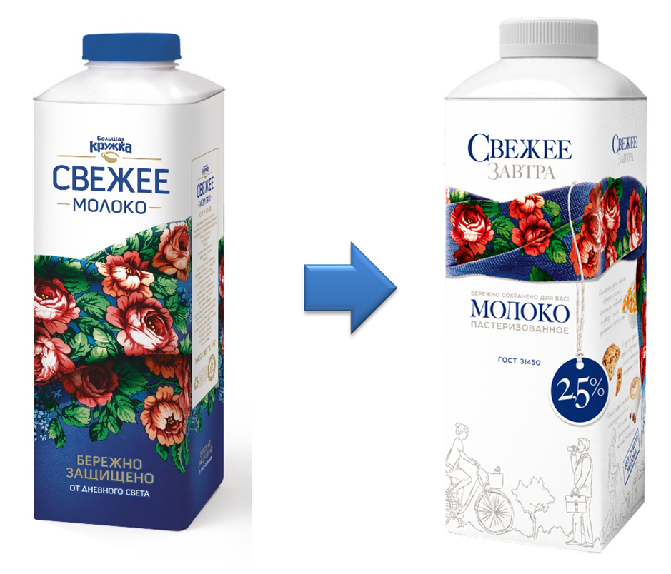 Молоко свежее завтра 2. Д. Молоко свежее завтра 2. Молоко свежее завтра ультрапастеризованное 3. 5 л.