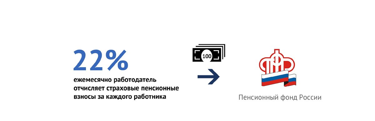 Пенсионные взносы работодателей размер