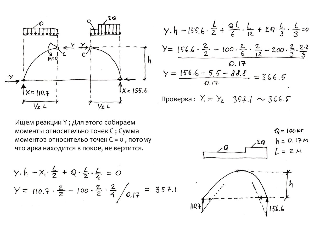 свод расчет. сводчатый потолок из кирпича технология кладки. расчетная схема двухшарнирной арки. свод расчет. крестовый свод чертеж.