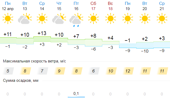 gismeteo.ru